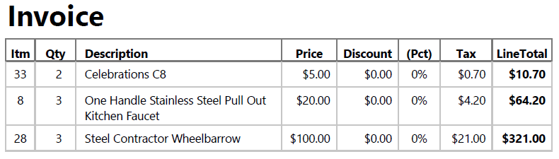 Invoice Table